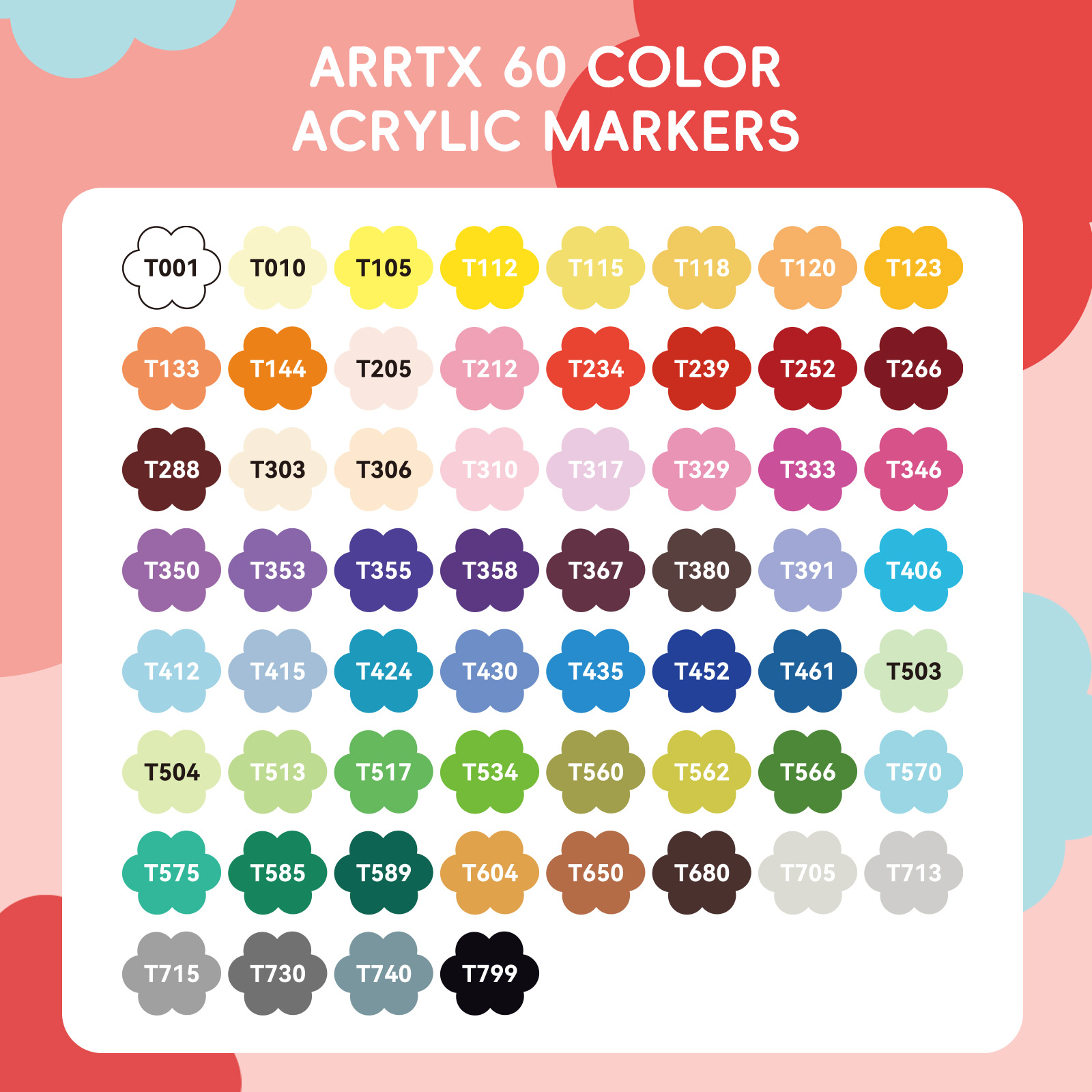 Arrtx Acrylic Paint Pens, 36/6 - Copic Marker Classic recension och pris